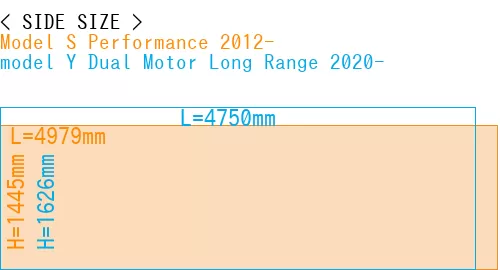 #Model S Performance 2012- + model Y Dual Motor Long Range 2020-